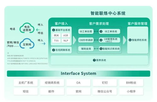 容聯(lián)云AIGC應(yīng)用案例 智能客服更自然，輔助決策更高效與招生輔助軟件服務(wù)