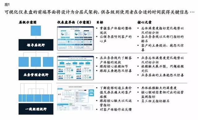 關注體驗，邁向卓越 企業如何打造完善的客戶體驗監測管理系統