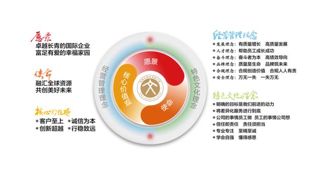 錨定高質量發展新征程 蘇美達企業文化體系全新升級發布的管理洞察